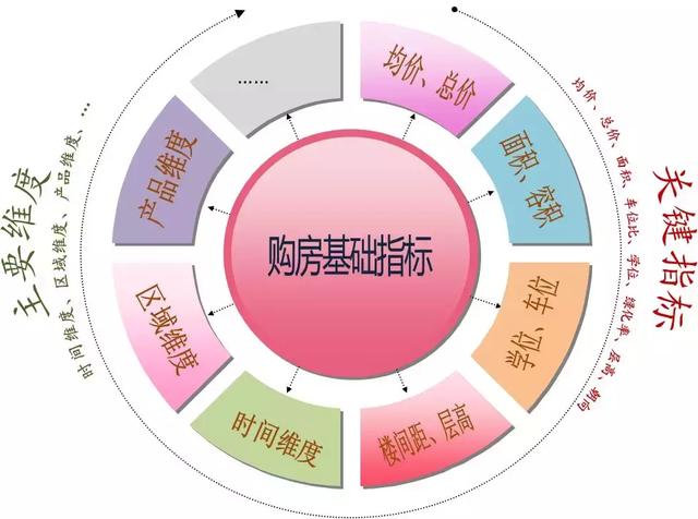 利用Python来协助姑妈买房!Python“买”房比她自己买便宜二十万