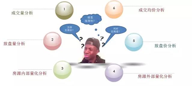 利用Python来协助姑妈买房!Python“买”房比她自己买便宜二十万