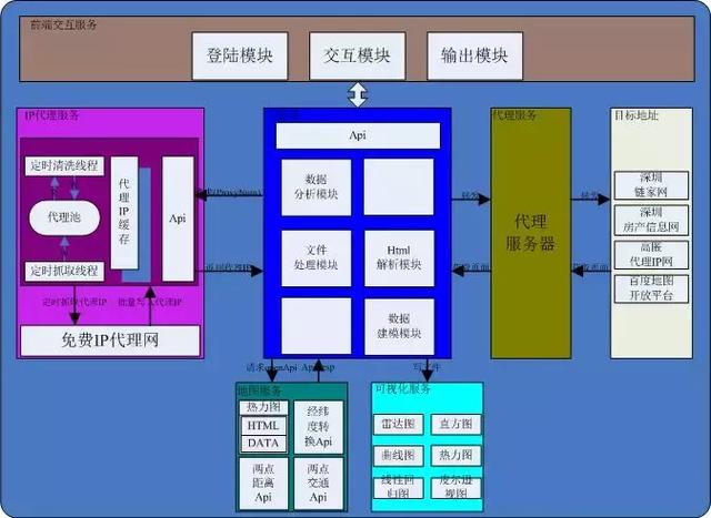 利用Python来协助姑妈买房!Python“买”房比她自己买便宜二十万
