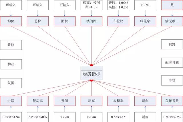利用Python来协助姑妈买房!Python“买”房比她自己买便宜二十万