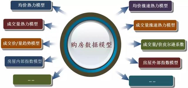 利用Python来协助姑妈买房!Python“买”房比她自己买便宜二十万