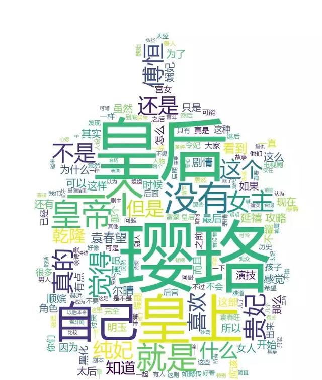堪比甄嬛传的延禧！我妈天天看！爬取评论，和老妈找点话题聊天！