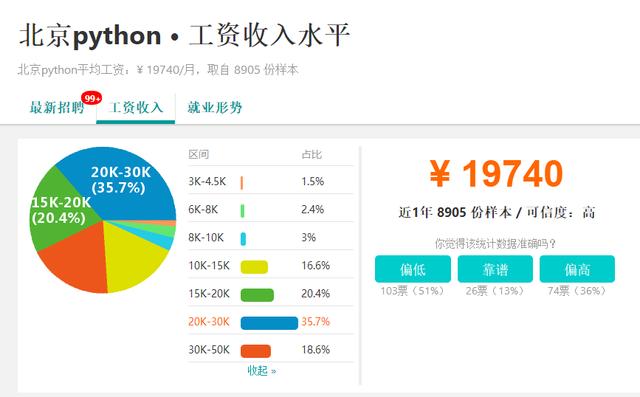同样是学习Python的程序员,为什么他却可以用Python两年躺赚200W