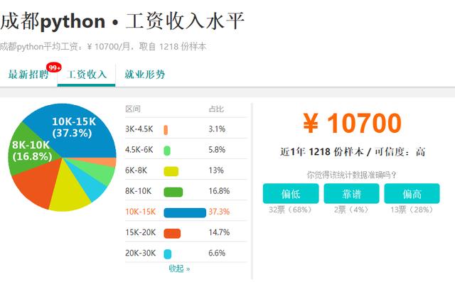 同样是学习Python的程序员,为什么他却可以用Python两年躺赚200W
