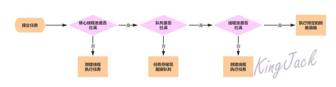 线程池流程.jpg