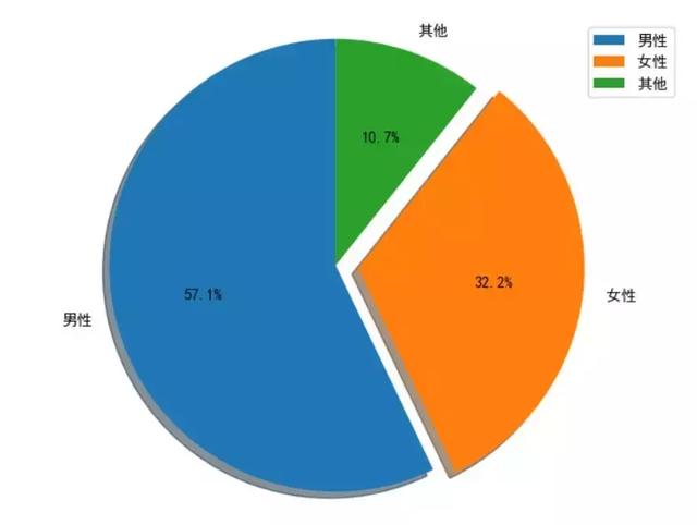 如何用 Python 测出你和微信好友的亲密程度?马上揭秘!