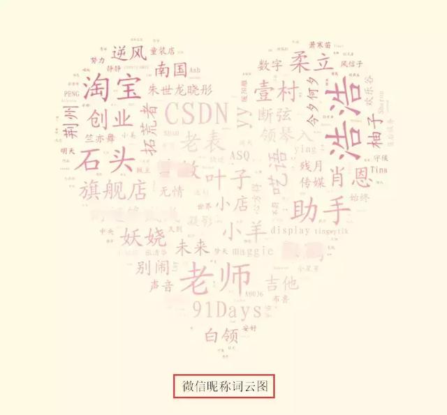 如何用 Python 测出你和微信好友的亲密程度?马上揭秘!