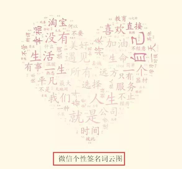 如何用 Python 测出你和微信好友的亲密程度?马上揭秘!