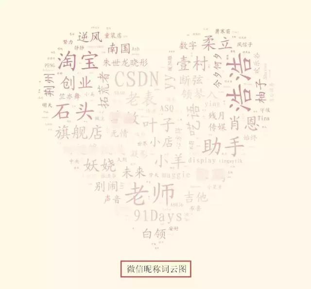 如何用 Python 测出你和微信好友的亲密程度?马上揭秘!