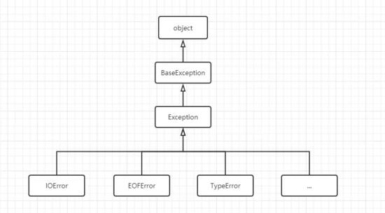 表哥在阿里任职工程师，曾经学Python的学习笔记，知识梳理必备！