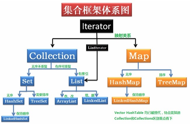 来源：https://www.cnblogs.com/jing99/p/7057245.html