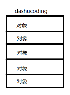 List