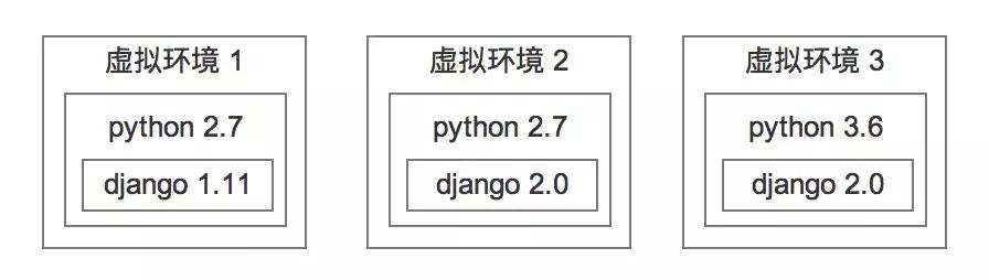 为什么你的python版本一团糟?因为少了这个操作!