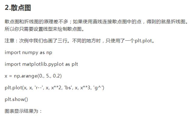 要想成为一名月入几万的数据分析师,绘制图表是必会的!实例教程