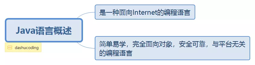 java语言的概述