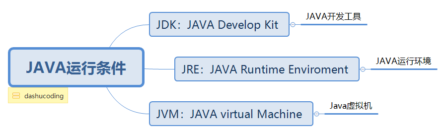 JAVA运行条件.png