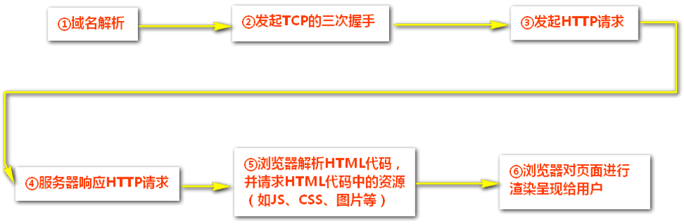 964016-20160830113547246-672458721