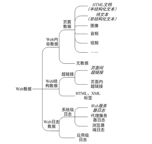 一篇非常棒的安装Python及爬虫入门博文！