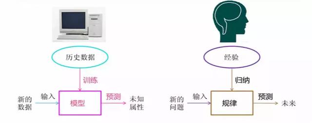 一篇非常棒的安装Python及爬虫入门博文！