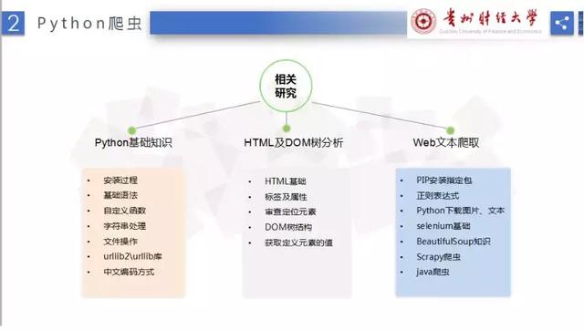 一篇非常棒的安装Python及爬虫入门博文！