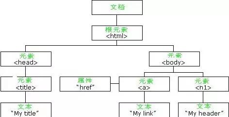 一篇非常棒的安装Python及爬虫入门博文！