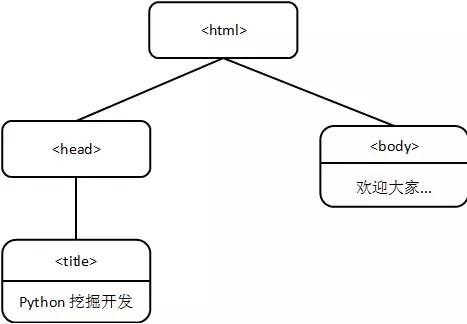 一篇非常棒的安装Python及爬虫入门博文！