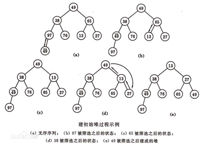 数据结构&堆&heap&priority_queue&实现