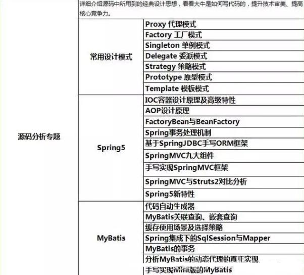普通程序员,三年成为年薪70w架构师,只因做到了这些