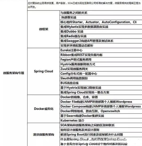 普通程序员,三年成为年薪70w架构师,只因做到了这些