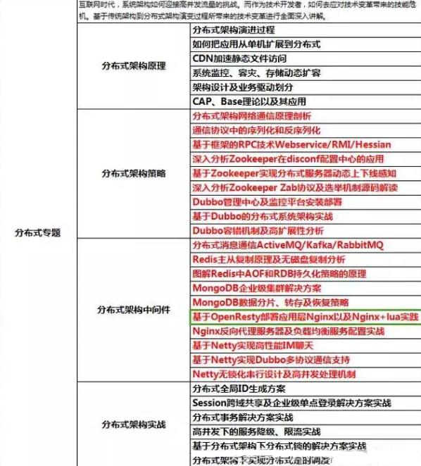 普通程序员,三年成为年薪70w架构师,只因做到了这些