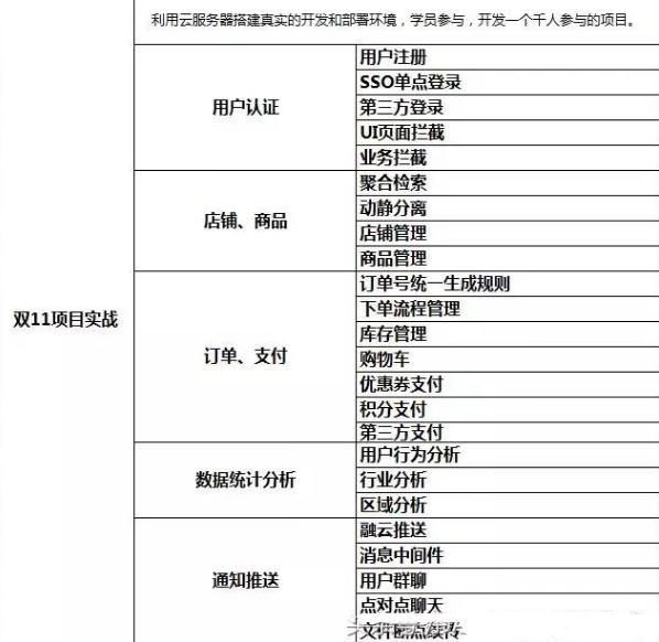 普通程序员,三年成为年薪70w架构师,只因做到了这些