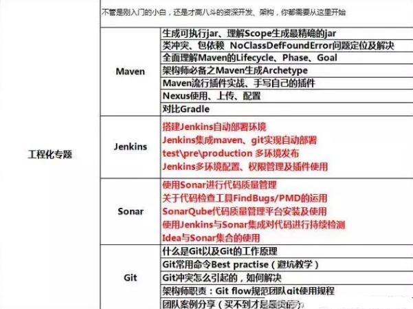 普通程序员,三年成为年薪70w架构师,只因做到了这些
