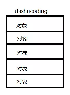 List