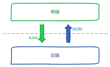 前后端分离.jpg-24.1kB