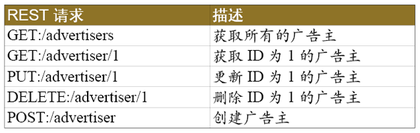 REST例子.jpg-41.7kB