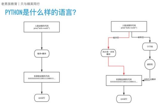 学习python最难的就是入门,而这文章刚好适合初学者!