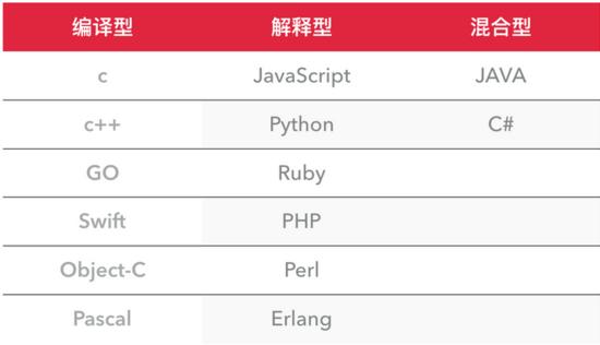 学习python最难的就是入门,而这文章刚好适合初学者!