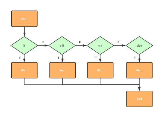 学习python最难的就是入门,而这文章刚好适合初学者!