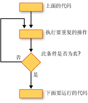 学习python最难的就是入门,而这文章刚好适合初学者!