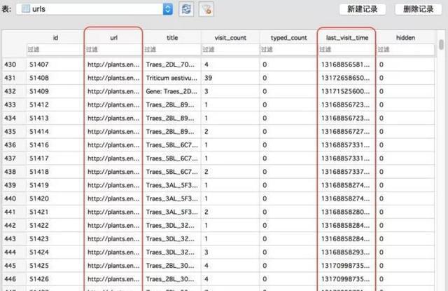 我用Python远程探查室友的网页浏览记录,他不愧是成年人!