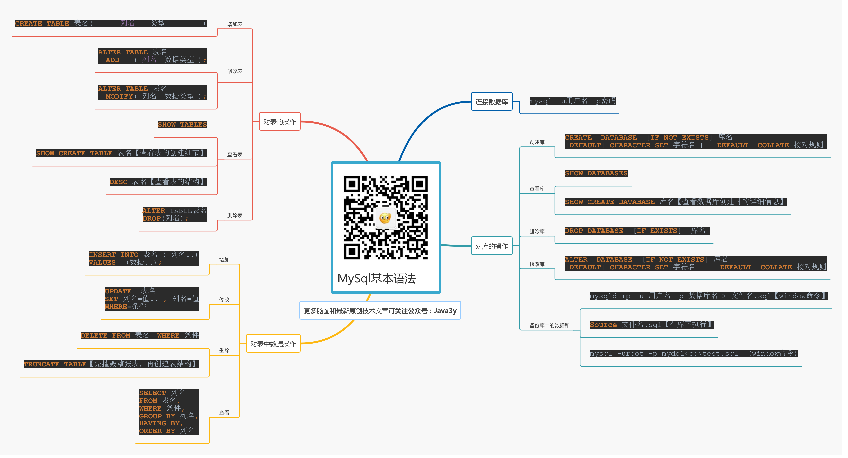 MySQL基本语法