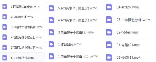 全套Python爬虫速成视频教程，比起送书不是好太多了？赶紧领取！