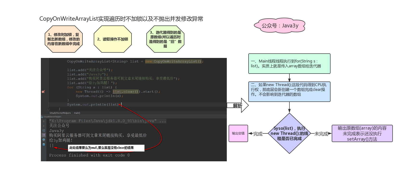 一张图来解析COW容器