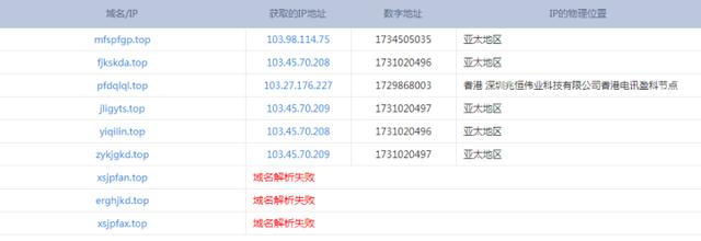 网友发给我一个游戏钓鱼网站,我用python渗透了该网站所有信息!