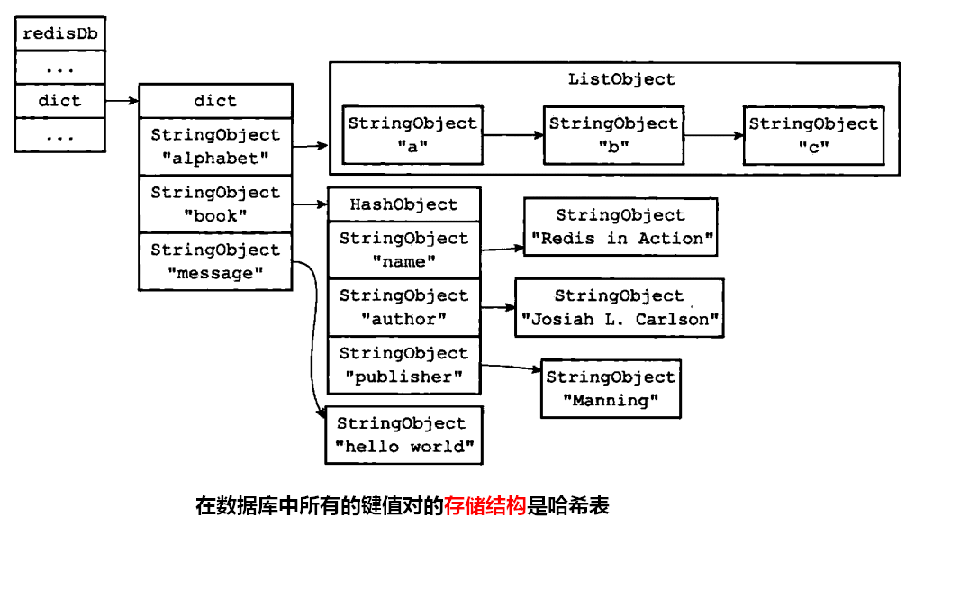 键空间示意图