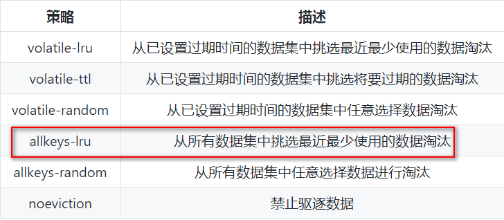 内存淘汰机制