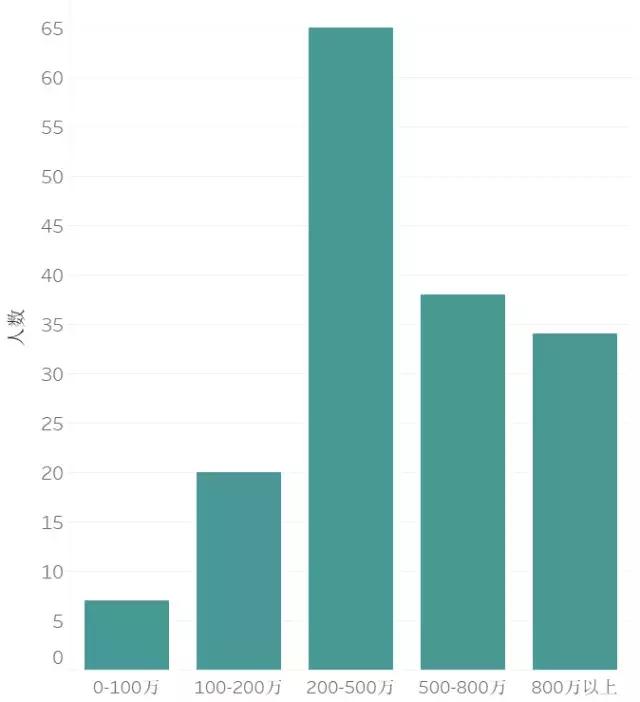 赌博的胜率为50%，Python分析为何最终多数人会赌到倾家荡产？