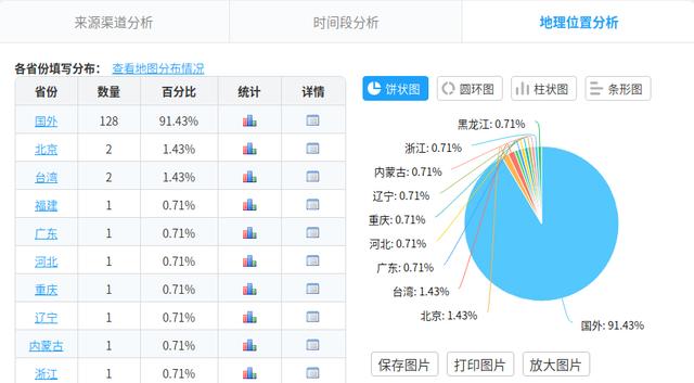十几年来总结的最经典的项目，用来做python爬虫实践教学！