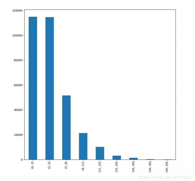 一谈起外挂都想不到python编程,今天利用Python写一款吃鸡辅助!
