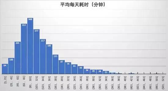 一谈起外挂都想不到python编程,今天利用Python写一款吃鸡辅助!